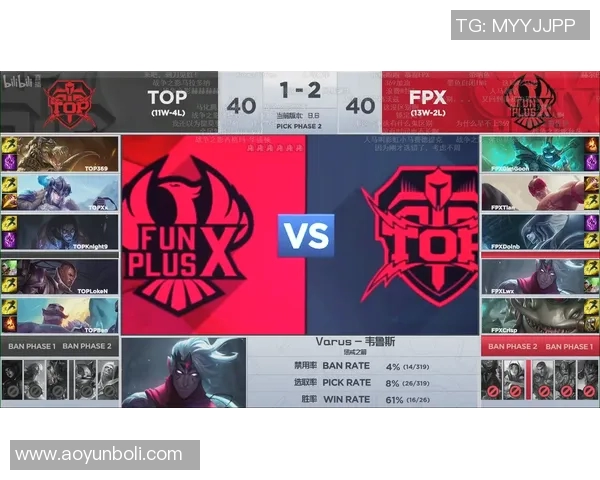 洲际赛分析：FPX战队状态回顾与表现评估