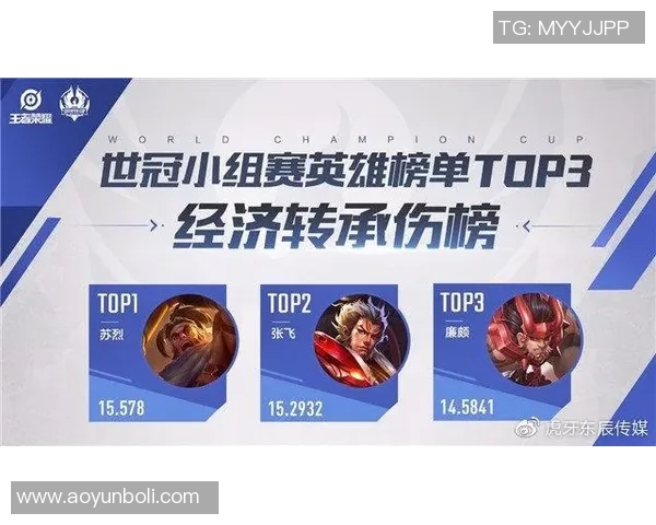 王者荣耀最新节奏排行榜揭晓V5战队强势夺冠引发热议