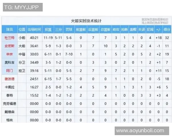 火箭队与掘金队对决数据深度分析及比赛预测展望