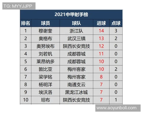 高校联赛积分榜更新FPX凭借75分稳居榜首位置 高校联赛积分榜更新FPX凭借75分稳居榜首位置