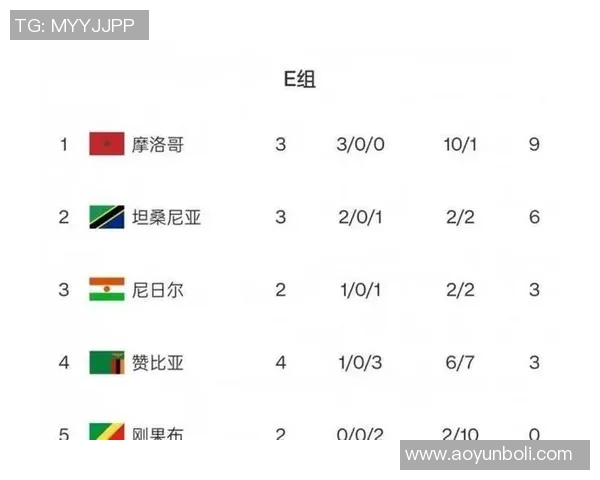 卡塔尔与阿尔及利亚足球赛最新比分预测及分析展望